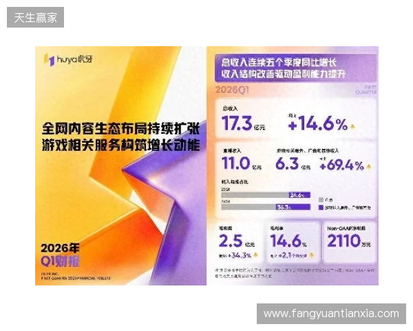 虎牙发布2026年Q1财报：收入连续五季同比增长，盈利能力持续提升